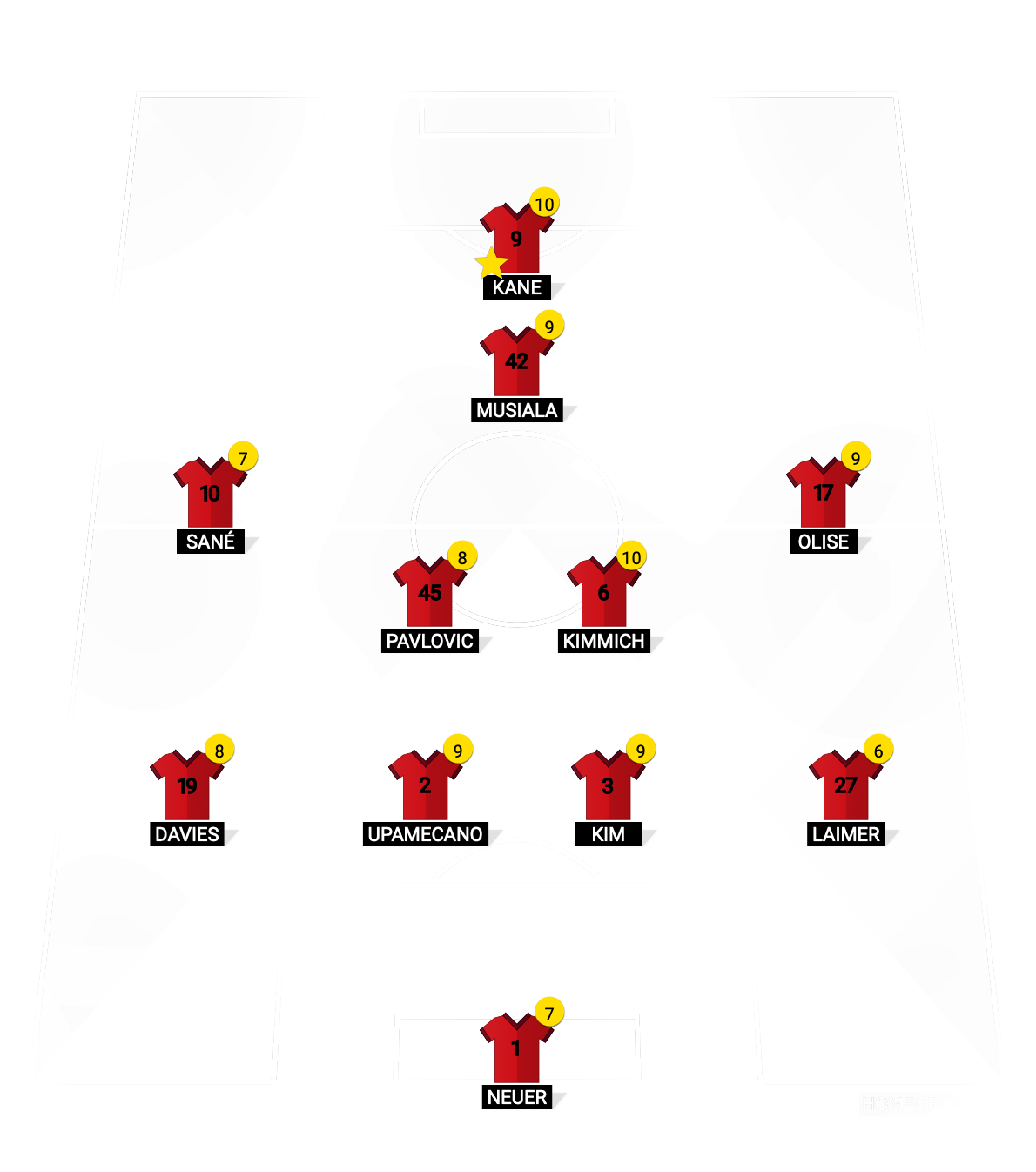 Football formation line-up FC Bayern München Player Ratings for 2024/2025 Season (02.03.25)  4-2-3-1