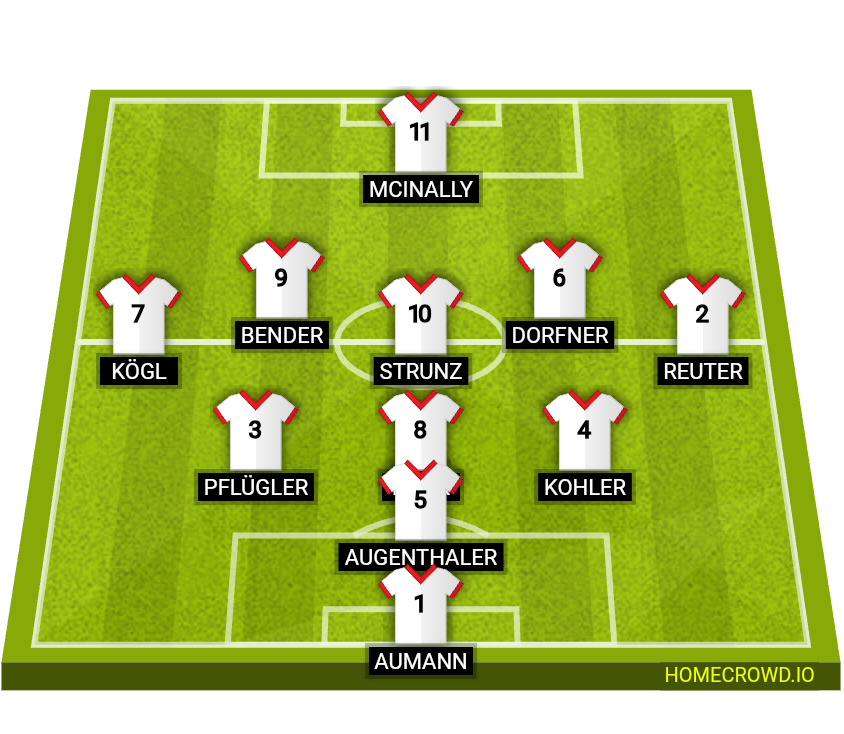 Football formation lineup Bayern Munich