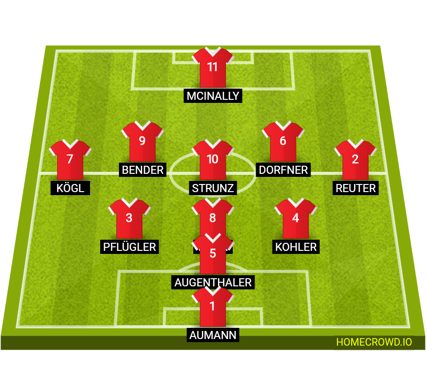Football formation lineup Ok Bayern Munich 1990