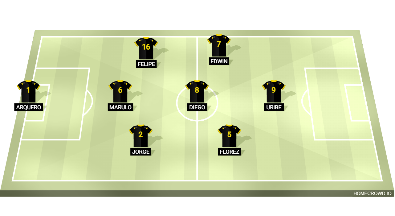 Football formation lineup Torneo  4-4-2