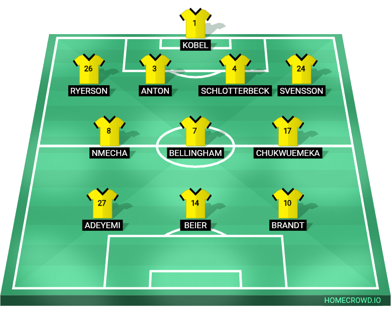 Football formation lineup Borussia Dortmund
