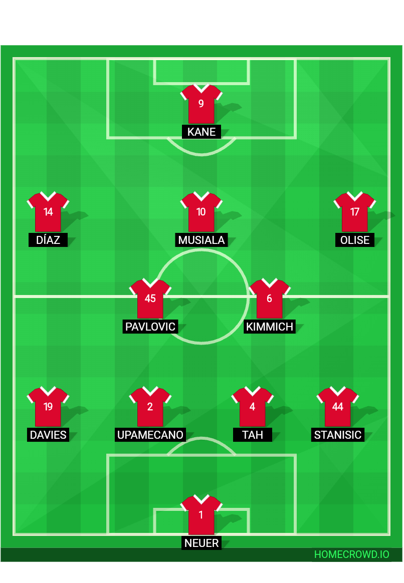 Football formation lineup Bayern Munich