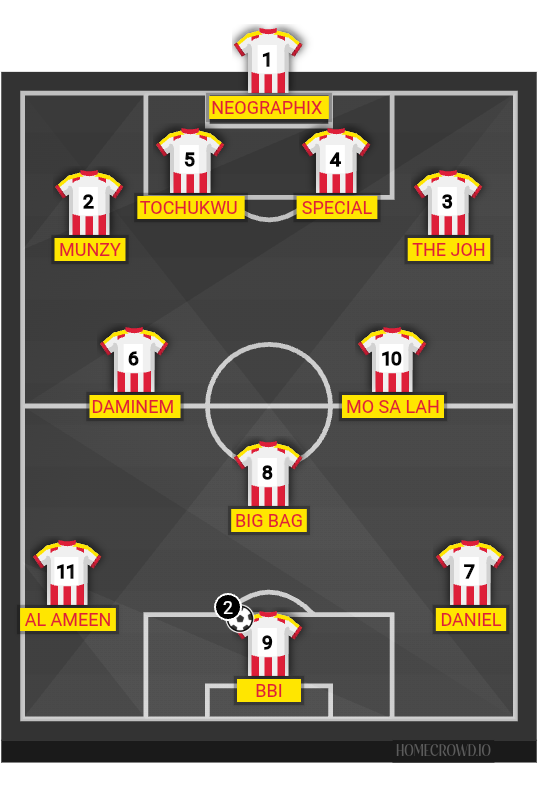 Football formation lineup Borussia Dortmund