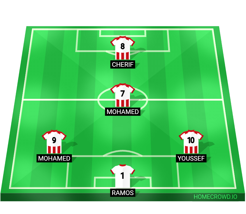 Football formation lineup Bayern Munich  4-4-2