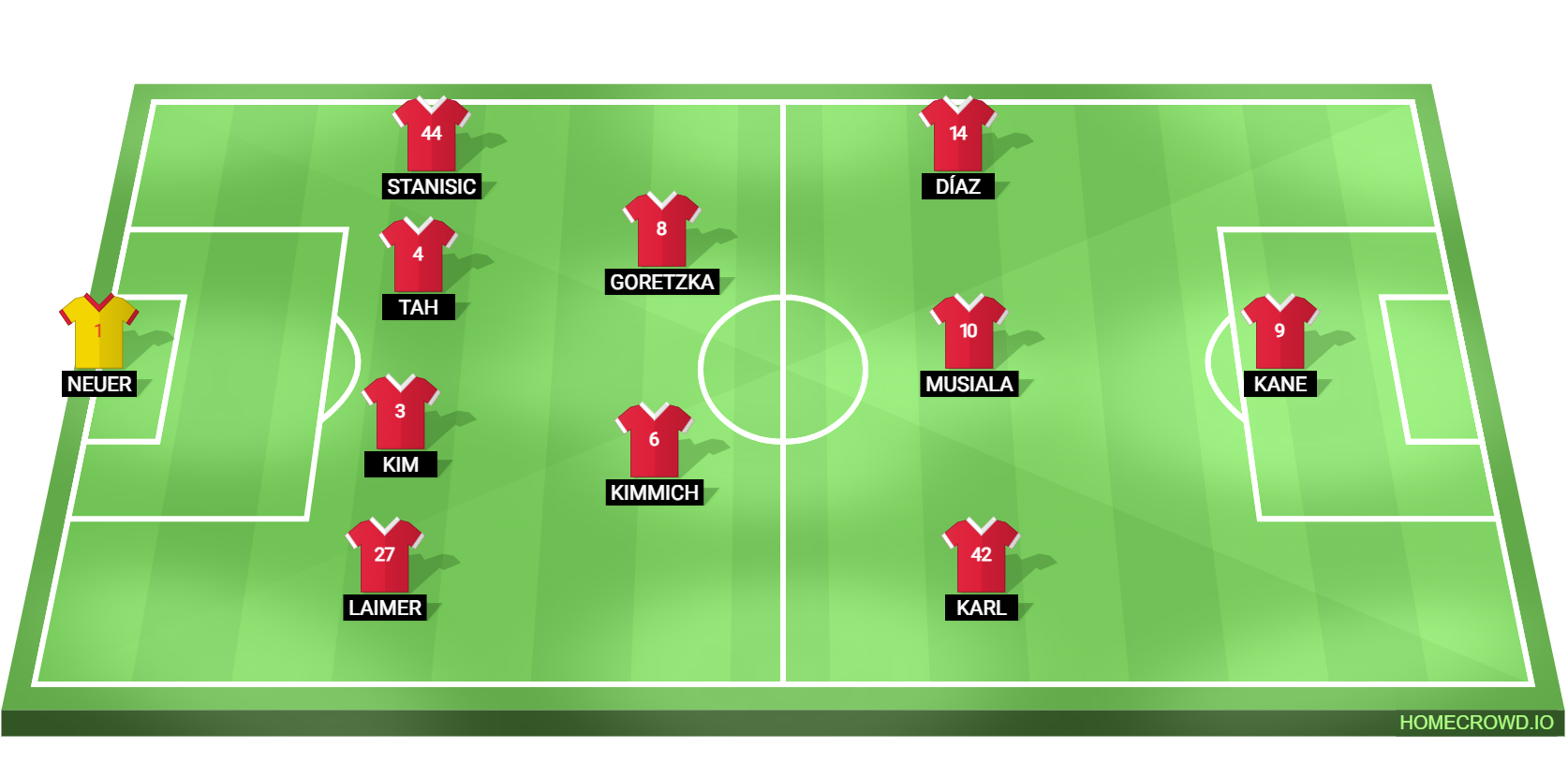 Football formation lineup Bayern Munich  4-2-3-1