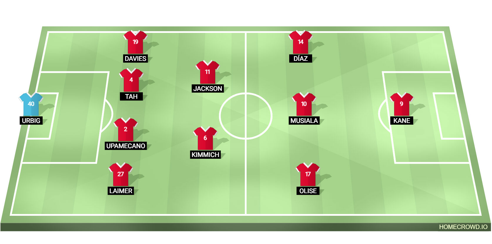 Football formation lineup FC Bayern München - Eintracht Frankfurt Eintracht Frankfurt 4-2-3-1