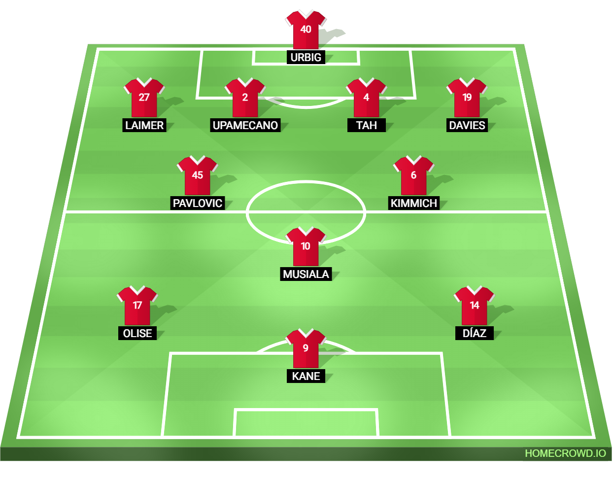 Football formation lineup Bayern Munich  4-2-1-3