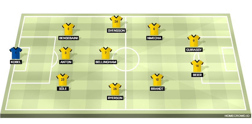 Football formation lineup Borussia Dortmund  4-2-2-2