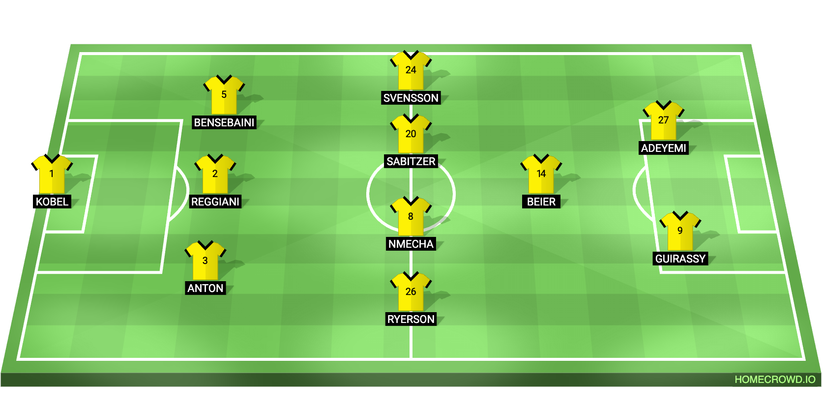 Football formation lineup Borussia Dortmund  3-4-1-2