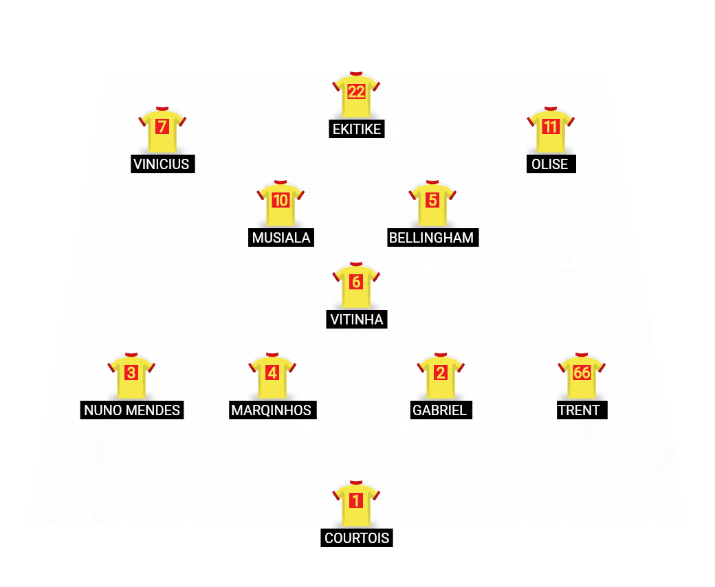 Football formation lineup Bayern Munich