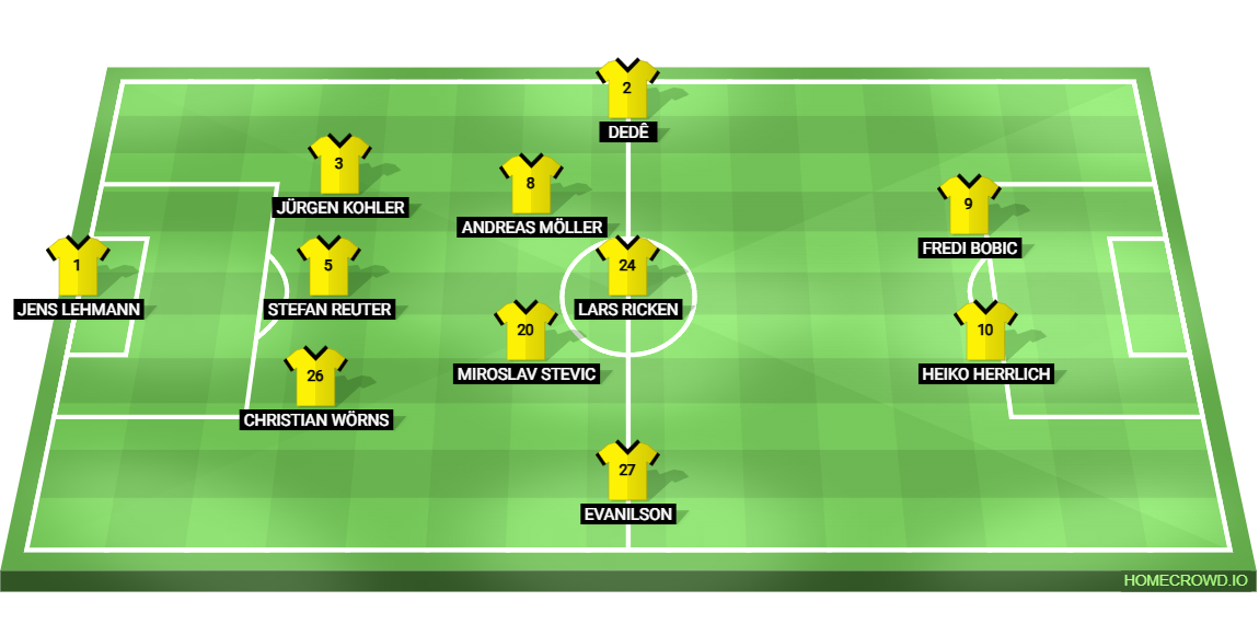 Football formation lineup Dortmund 99／00  5-3-2