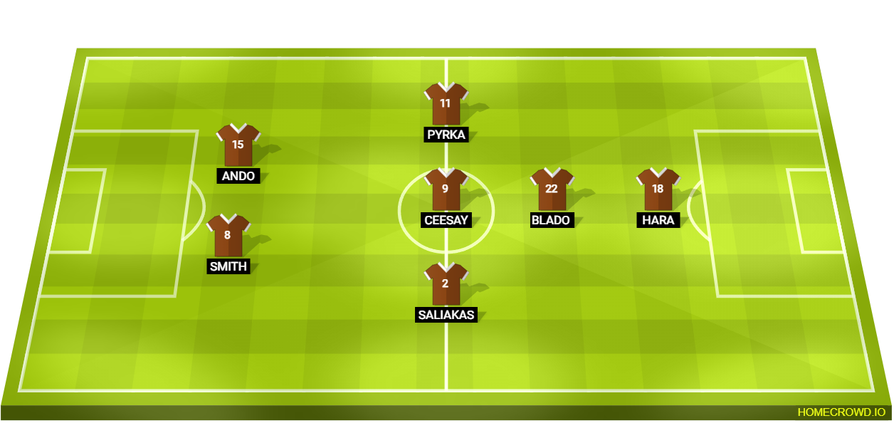 Football formation lineup FC St. Pauli