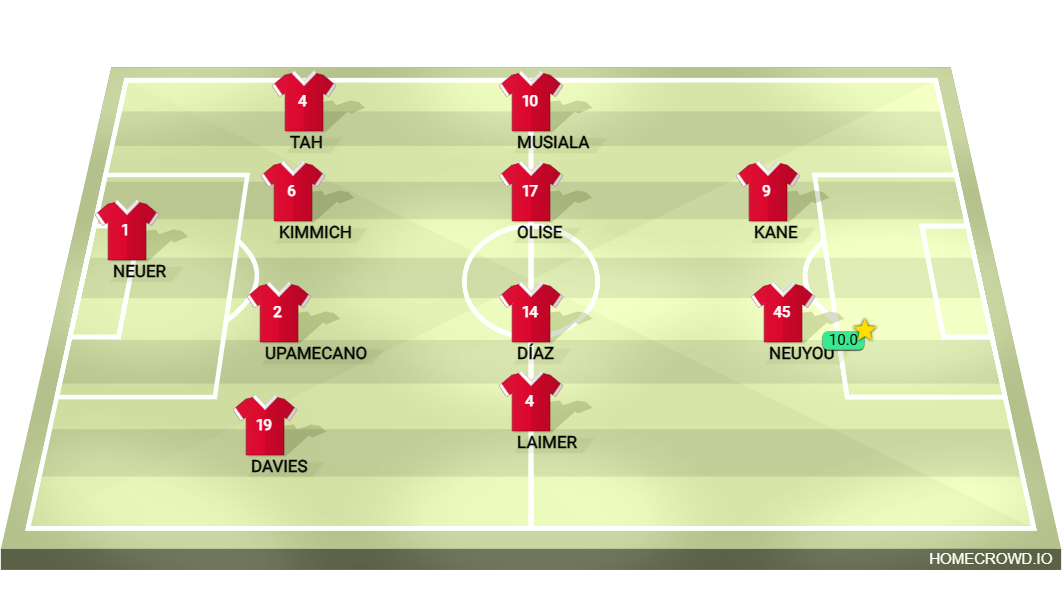 Football formation lineup Bayern Munich