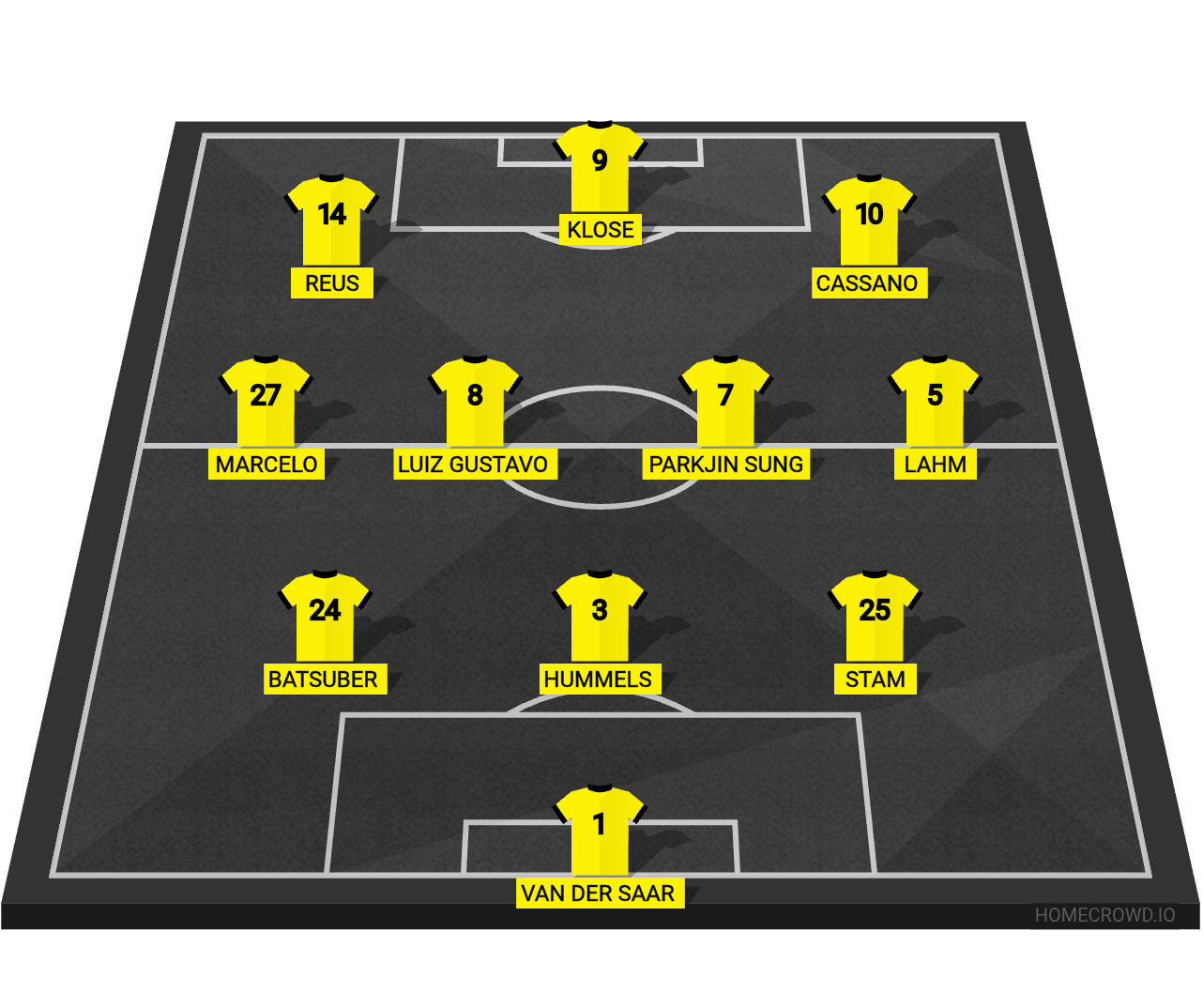Football formation lineup Borussia  3-4-3