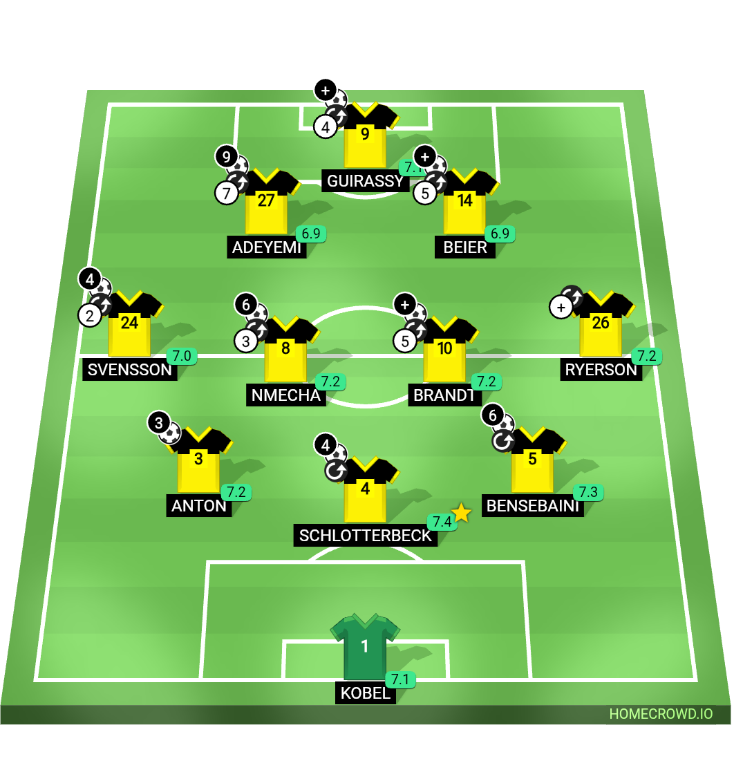 Football formation lineup BVB Saisonstats bis 1.4.  3-4-2-1