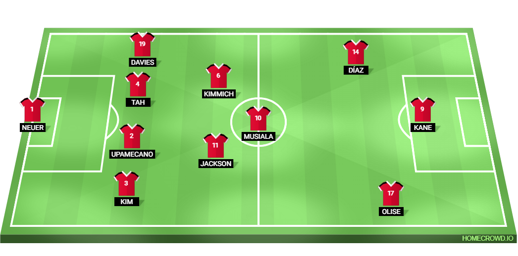 Football formation lineup ABRIL 4 SABADO