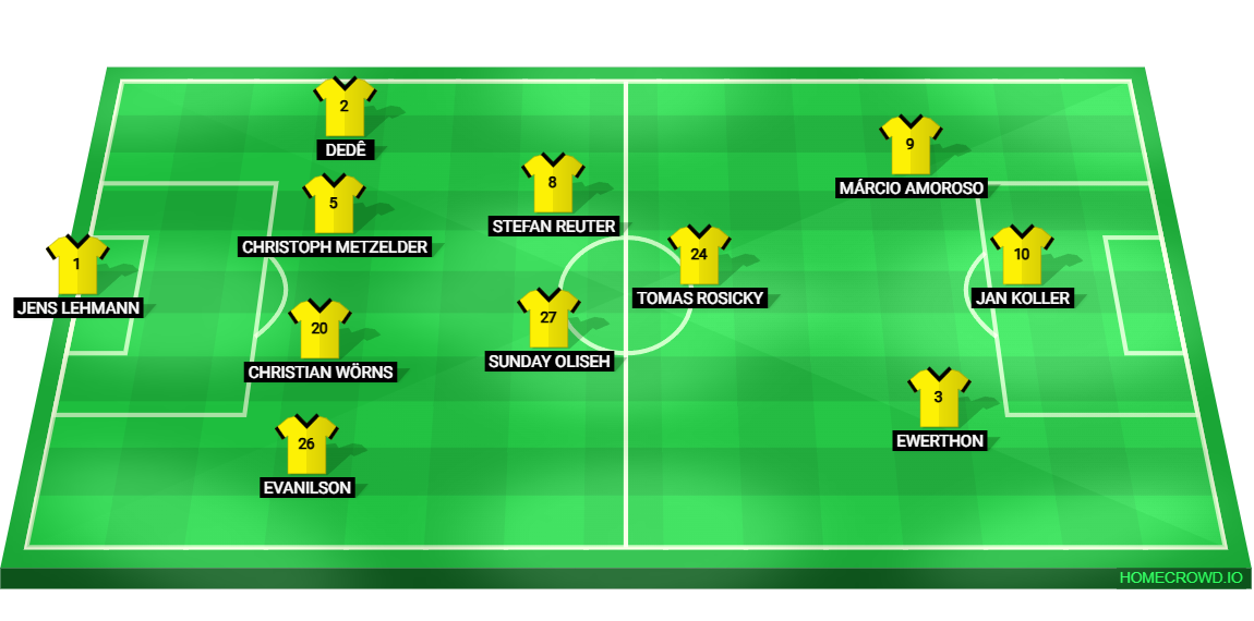 Football formation lineup Dortmund 01／02  4-2-1-3