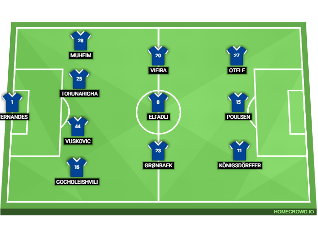 Football formation lineup HSV 25／26