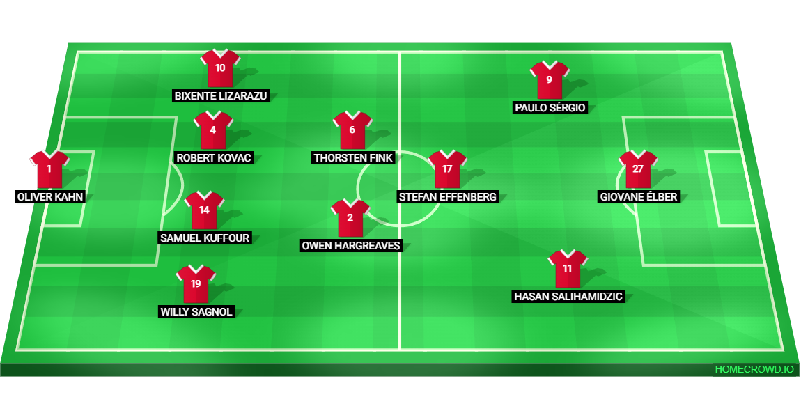 Football formation lineup Bayern 01／02  4-2-1-3