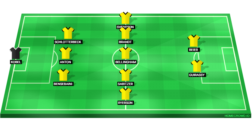 Football formation lineup Borussia Dortmund  3-5-2