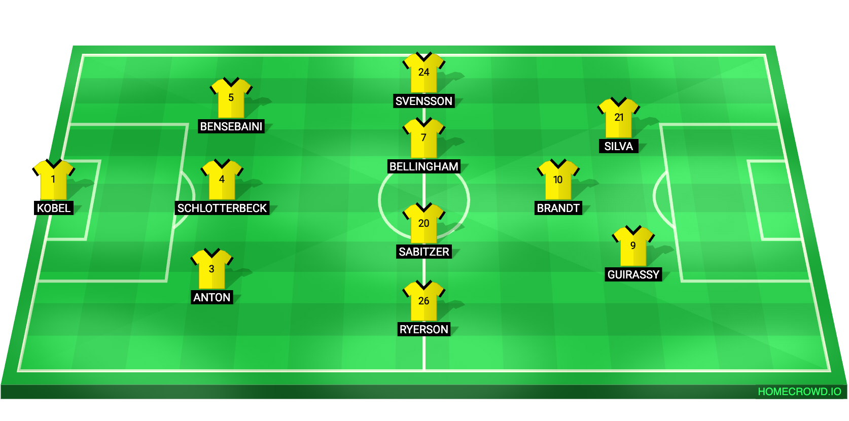 Football formation lineup Borussia Dortmund
