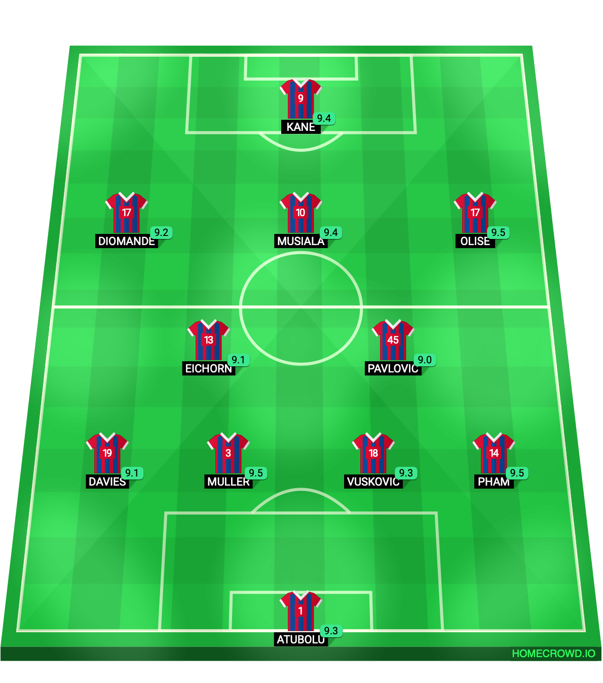Football formation lineup 29／30  4-2-3-1