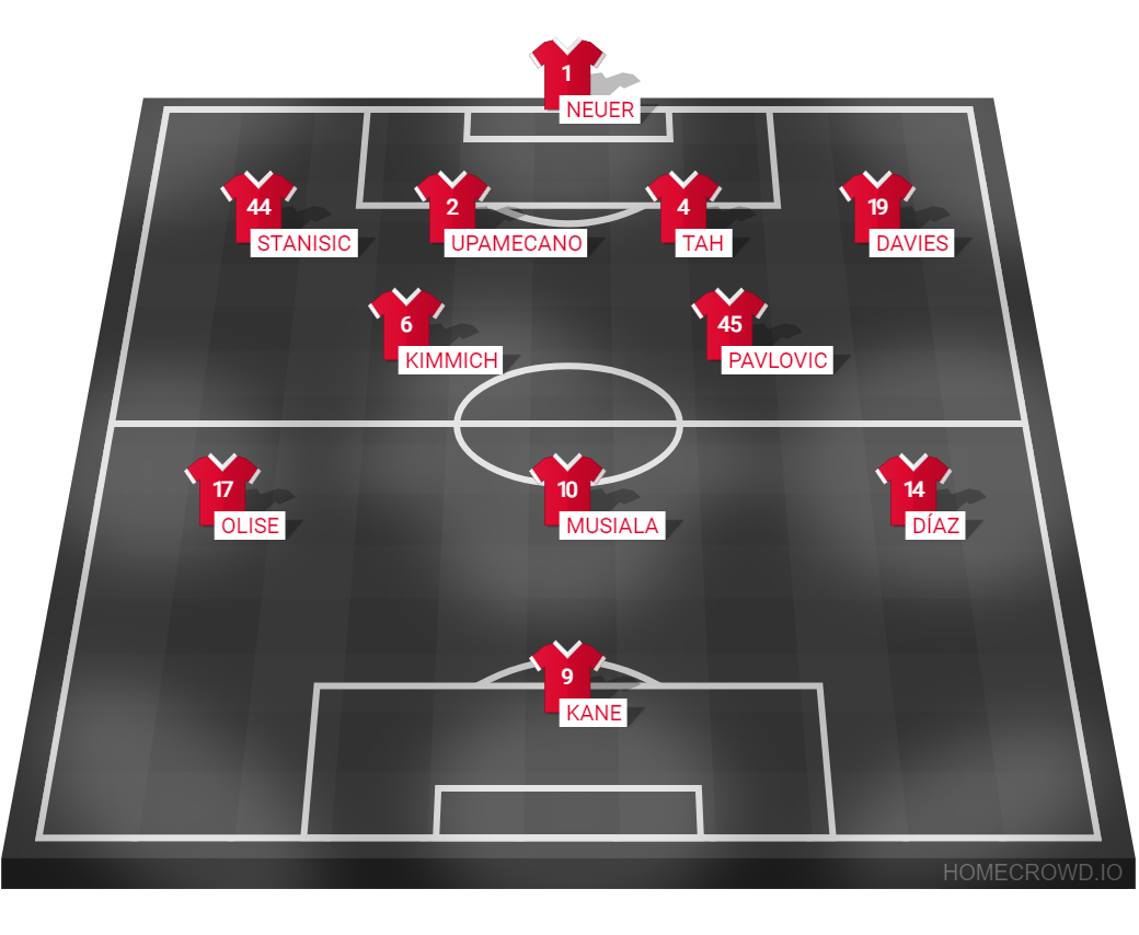 Football formation lineup Paris St-Germain 5 ꞉ 4 FC Bayern München PSG 4-2-3-1