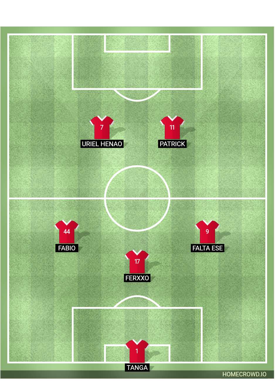 Football formation lineup Bayern Munich