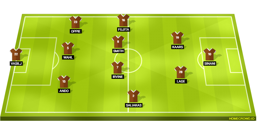 Football formation lineup FC St. Pauli