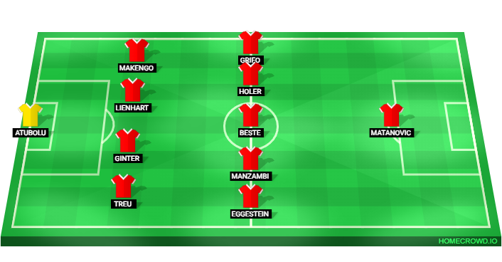 Football formation lineup SC Freiburg