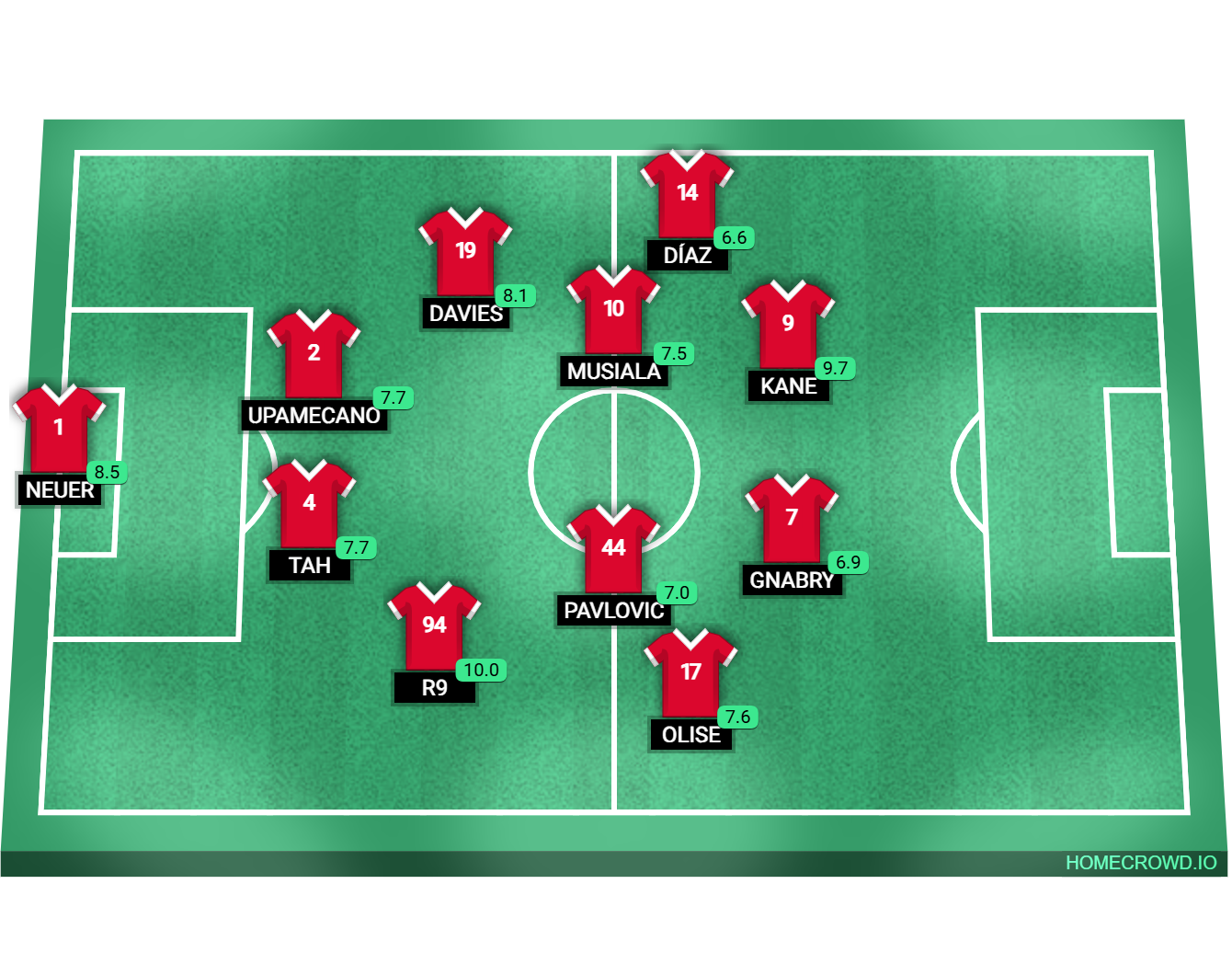 Football formation lineup Trust Trust 4-2-2-2