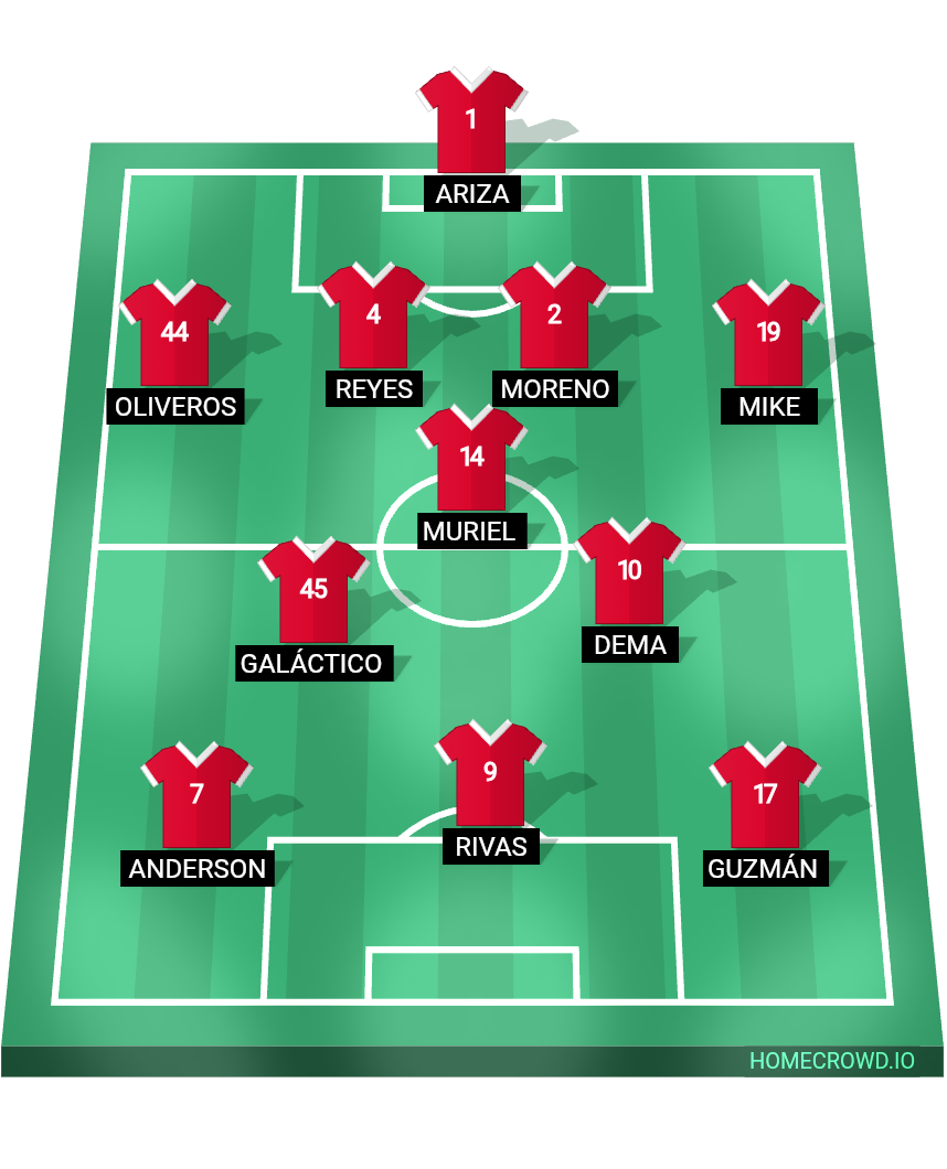 Football formation lineup Bayern Munich