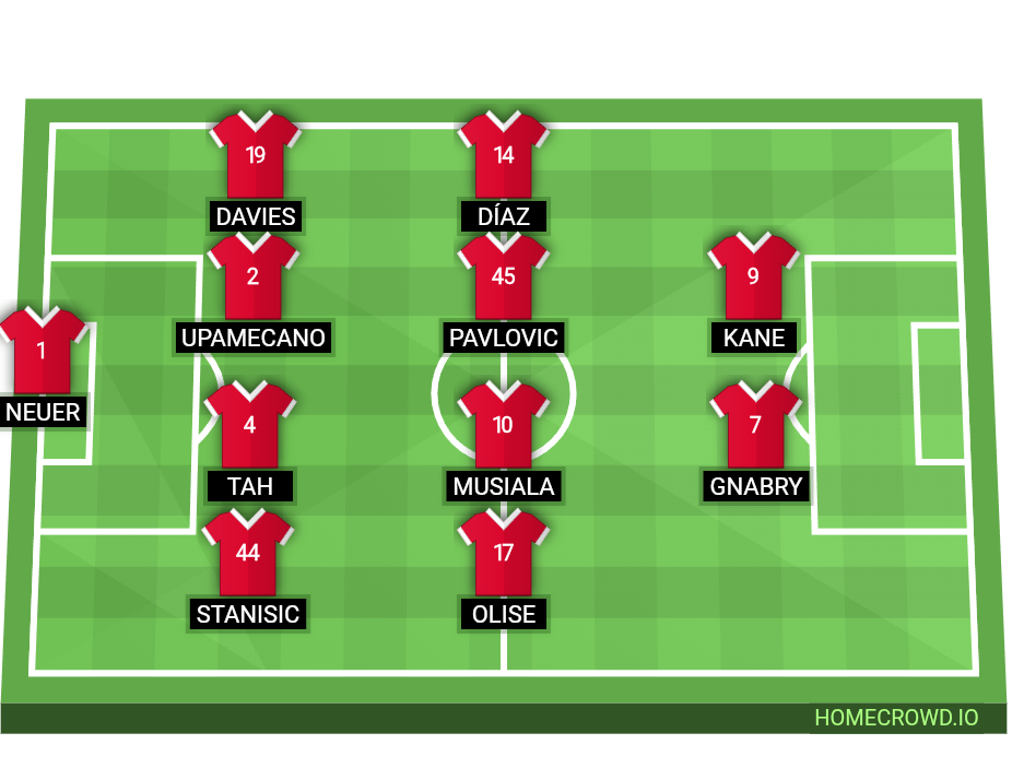 Football formation lineup Bayern Munich
