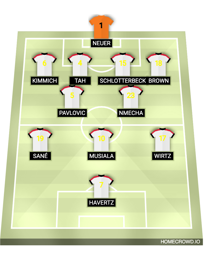 Football formation lineup Germany
