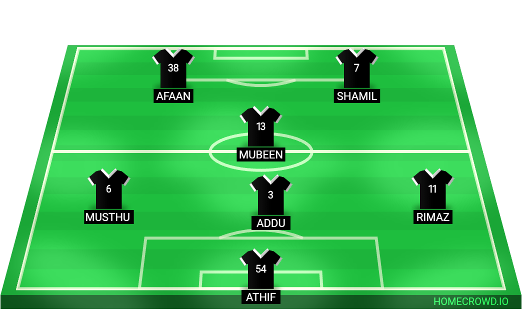 Football formation lineup Germany