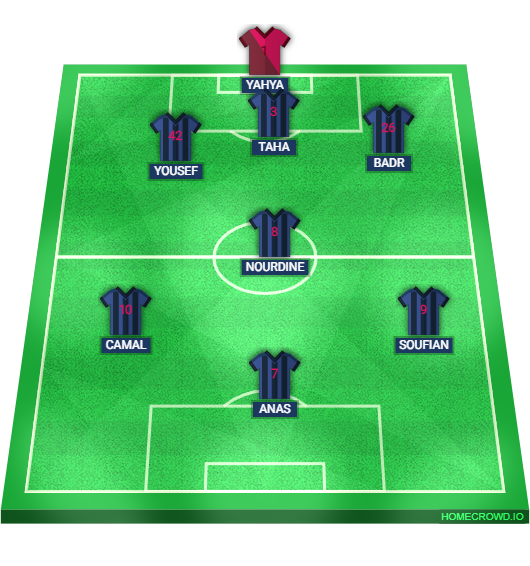 Football formation lineup squadra del parchetto 21040 real madrid 4-4-2