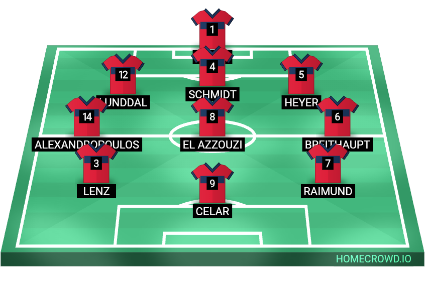 Football formation lineup Fortuna Düsseldorf