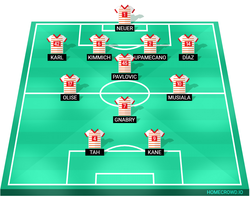 Football formation lineup Bayern Munich  4-1-2-1-2