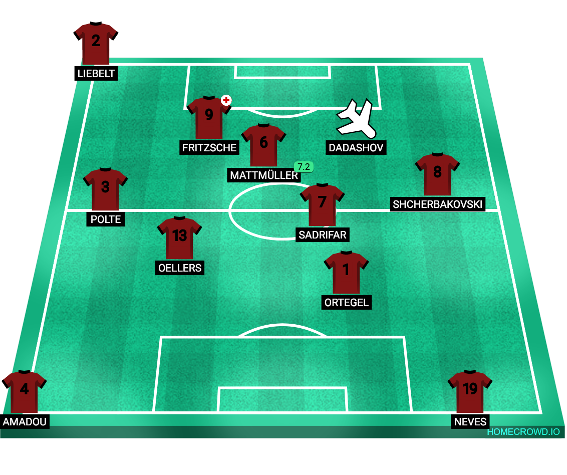 Football formation lineup BFC Dynamo