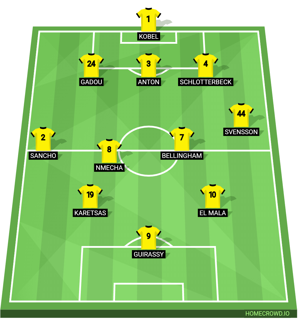 Football formation lineup BVB 2026 Dreamteam  3-4-3