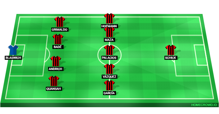 Football formation lineup Bayer Leverkusen