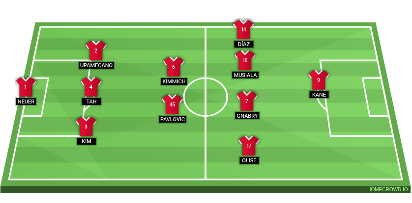 Football formation lineup liga bayer 3-2-4-1