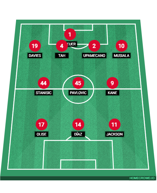 Football formation lineup Bayern Munich