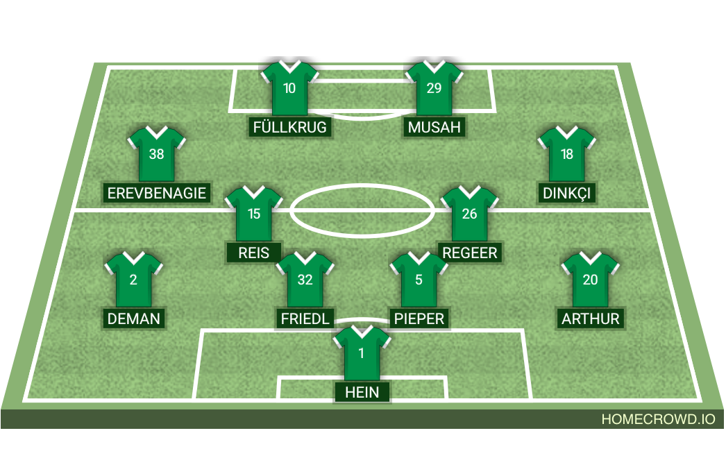 Football formation lineup SVW  4-2-2-2