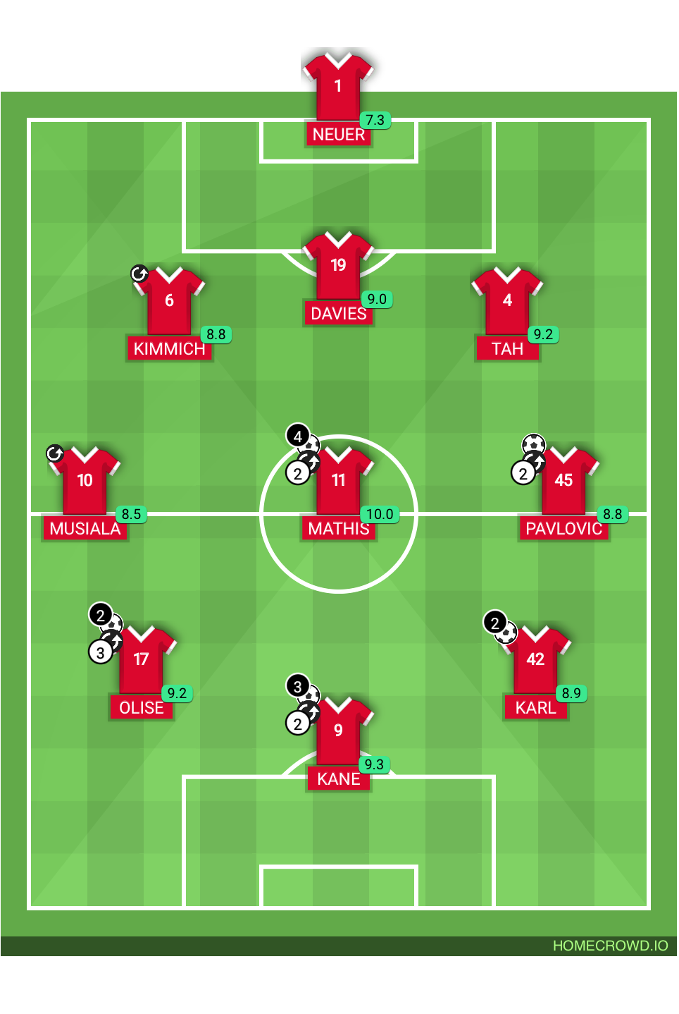 Football formation lineup Champions liege Psg 4-4-2