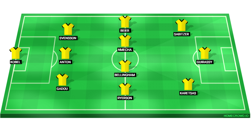 Football formation lineup Borussia Dortmund