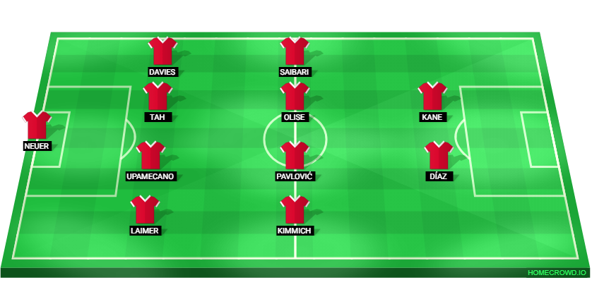 Football formation lineup Bayern Munich