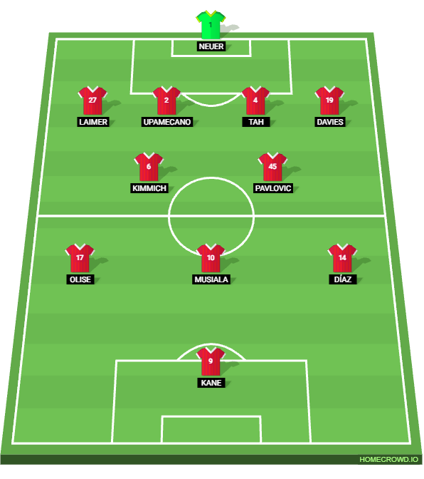 Football formation lineup Bayern Munich mögliche Aufstellung Union Berlin 4-2-3-1