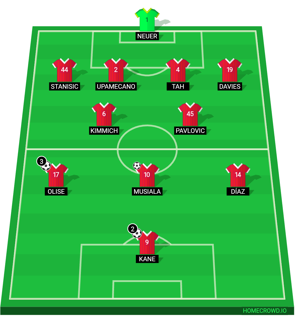 Football formation lineup Bayern Munich Union Berlin 4-2-3-1
