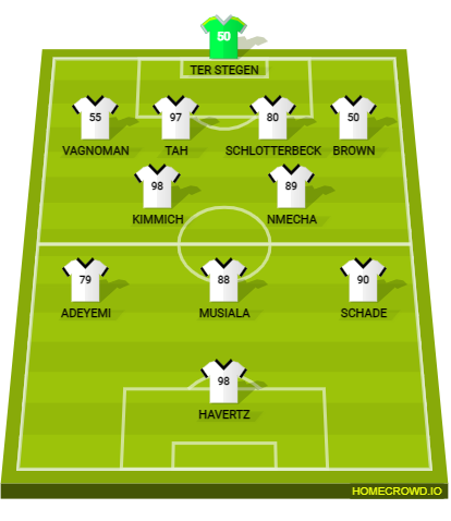 Football formation lineup Netherlands - Germany Possible Lineup  4-2-3-1